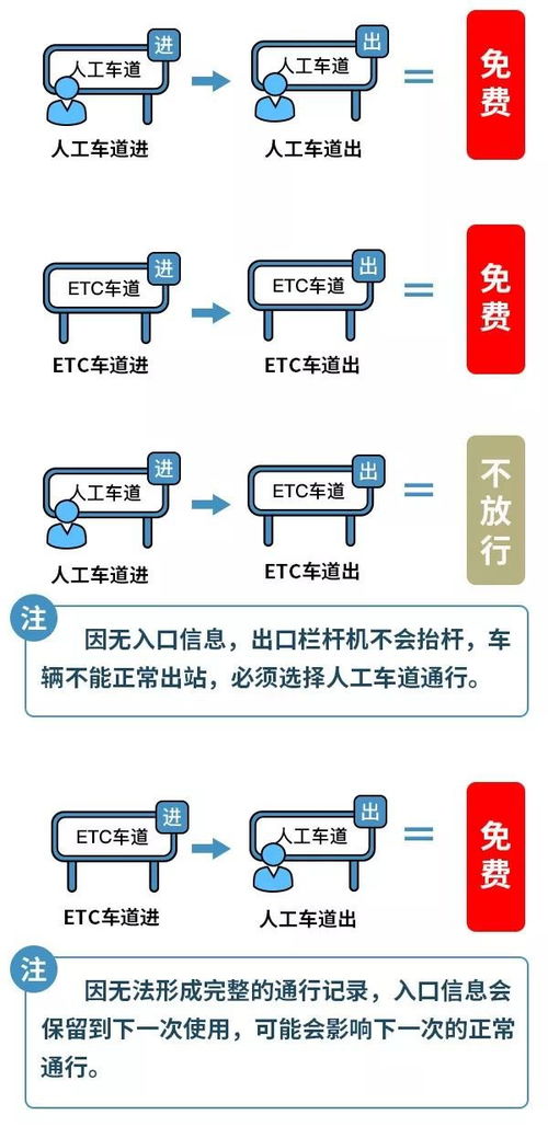 注意事項(xiàng),站低樁