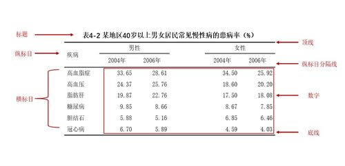 簡述繪制統(tǒng)計表的注意事項