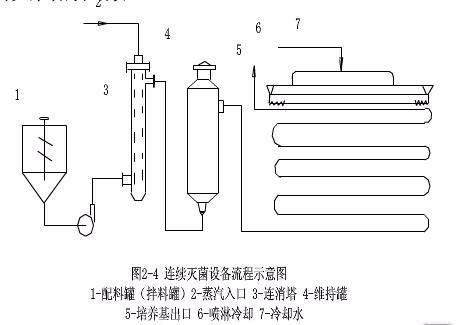 培養(yǎng)基的配制與滅菌注意事項(xiàng),常見(jiàn)培養(yǎng)基滅菌的注意事項(xiàng),培養(yǎng)基的制作與滅菌注意事項(xiàng)