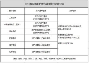 公司銀行開戶注意事項,一般納稅人銀行開戶注意事項,銀行開戶核查注意事項