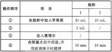 果膠,測定,活性,注意事項(xiàng)