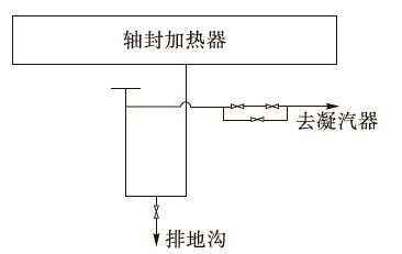 疏水,溫水,注意事項(xiàng),操作