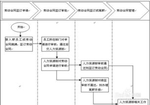 物業(yè)主管面試技巧和注意事項