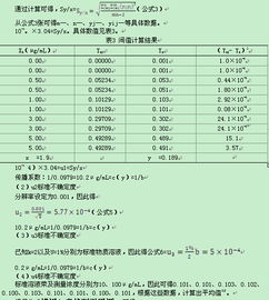 原子吸收法測(cè)水中銅含量注意事項(xiàng)