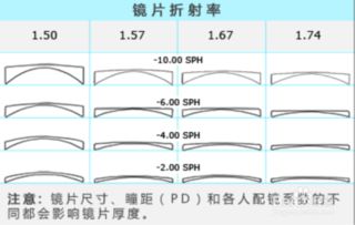 視力測定的注意事項(xiàng)