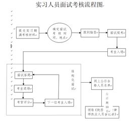 考核,注意事項(xiàng),外地,面試