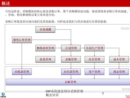 注意事項(xiàng),建設(shè),系統(tǒng),erp