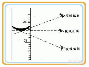 碘化鉛溶度積常數(shù)的測(cè)定注意事項(xiàng)