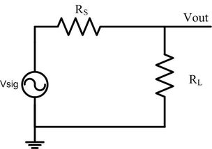 用示波器測電容設(shè)計(jì)實(shí)驗(yàn),用示波器測電容實(shí)驗(yàn)要求,示波器的使用實(shí)驗(yàn)注意事項(xiàng)