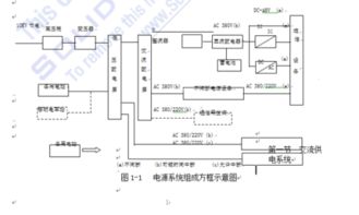 通信電源機(jī)房安全施工注意事項(xiàng)