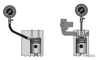 檢測(cè)氣缸壓力的流程和注意事項(xiàng)