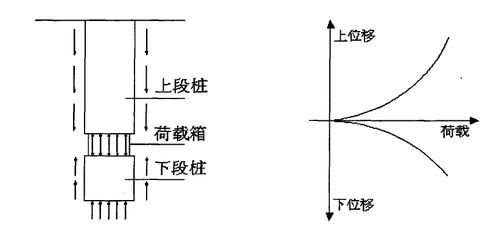 調(diào)壓,注意事項,新手