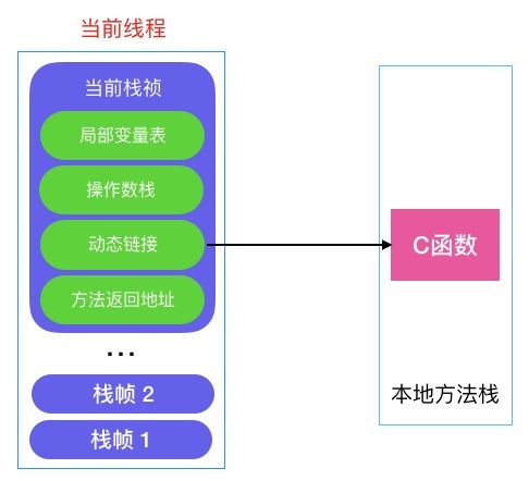 androidc調(diào)用java注意事項(xiàng)