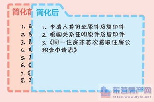 北京租房提取公積金怎么辦理?,北京租房提取公積金可以領(lǐng)多少,北京租房公積金怎么提取