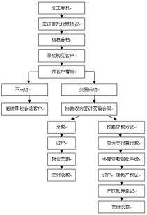 項目開盤配合流程及注意事項ppt