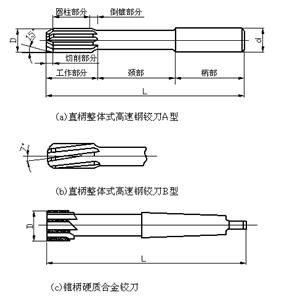 鉸孔的方法及注意事項(xiàng),挖孔樁安全注意事項(xiàng),手動鉸孔注意事項(xiàng)