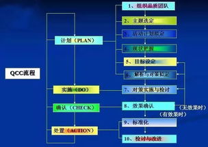 品管圈目標(biāo)設(shè)定的注意事項(xiàng),品管圈主題選定的注意事項(xiàng),品管圈十大步驟注意事項(xiàng)