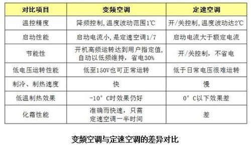 定速空調(diào)安裝注意事項(xiàng)