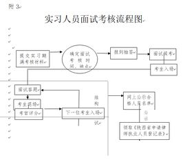 外地律師面試考核注意事項(xiàng)