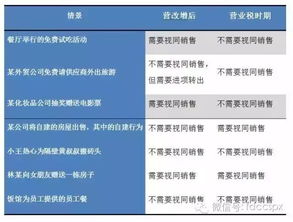 注意事項(xiàng),經(jīng)營,營改增