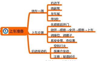 電子科目三注意事項(xiàng)