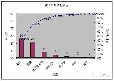 排列圖的注意事項,排列圖的注意事項與要點,qc排列圖運用注意事項