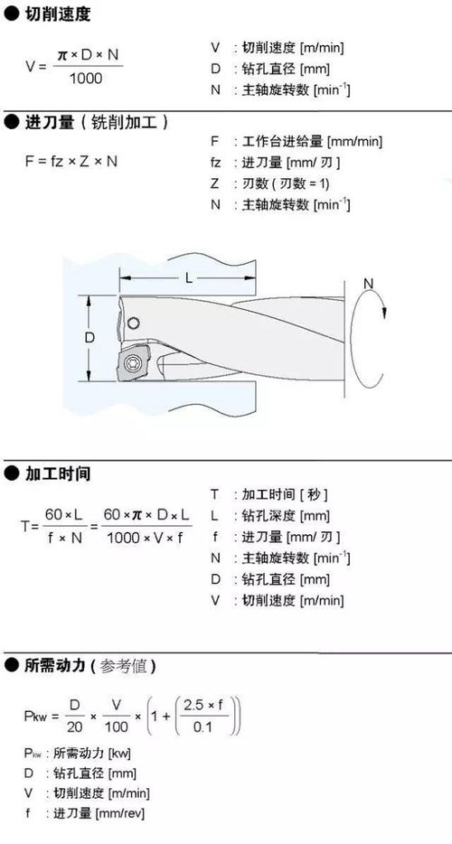 鋸削加工的注意事項(xiàng),刨削加工的安全注意事項(xiàng)有哪些,鉆削小孔的注意事項(xiàng)有哪些