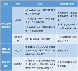 心力衰竭用藥注意事項ppt,急性心力衰竭用藥注意事項,治療心力衰竭用藥注意事項