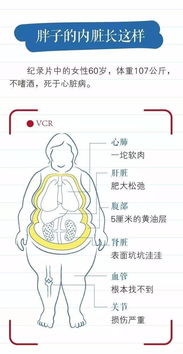 注意事項,體重