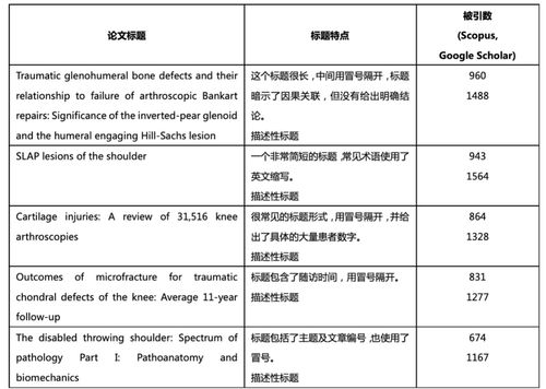 各部分,注意事項(xiàng),論文