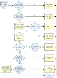 攝影的流程和注意事項