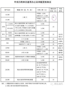 行政單位面試技巧和注意事項(xiàng),行政單位茶葉報(bào)銷(xiāo)注意事項(xiàng),行政單位簽訂合同的注意事項(xiàng)