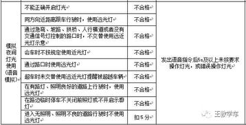 科目,注意事項(xiàng),電子