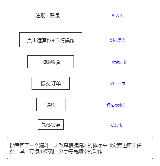 一個(gè)隨便的漏斗.png