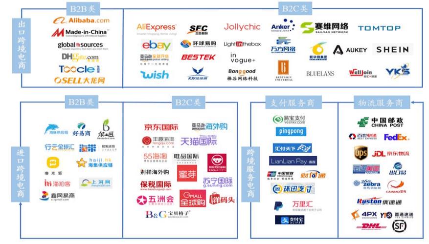 個(gè)人可以入駐的跨境電商平臺(tái)有哪些