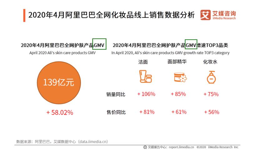 電商gtm是什么意思