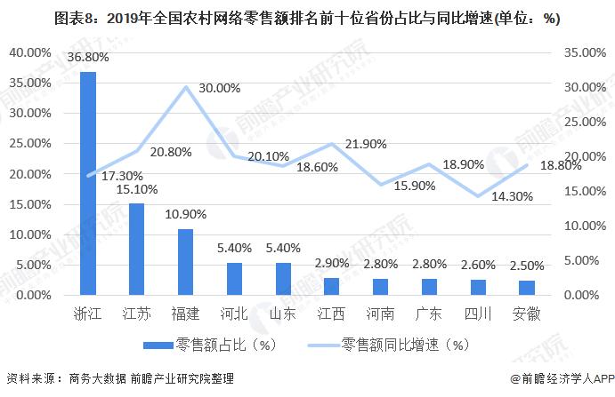 我國的電商行業(yè)為什么能夠崛起？電商對實體行業(yè)沖擊有多大？