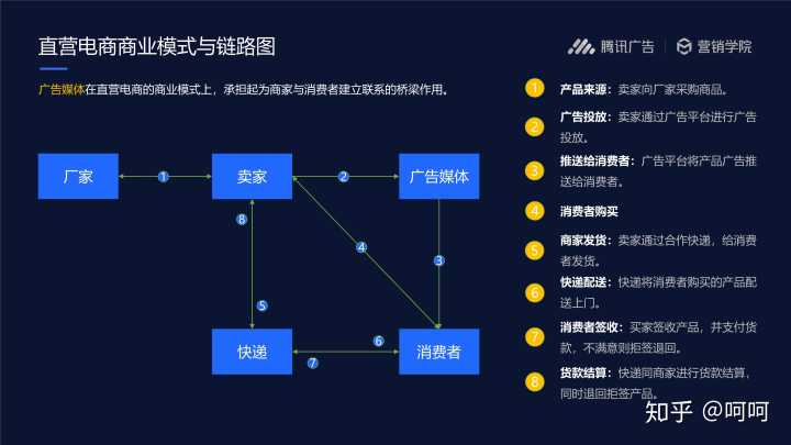 二類電商是什么意思？