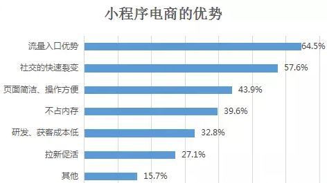 電商流量紅利期是什么意思