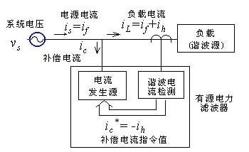 電路基礎(chǔ)知識和原理