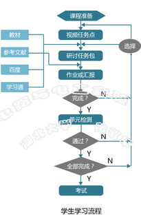 電工學和電工電子基礎(chǔ)知識