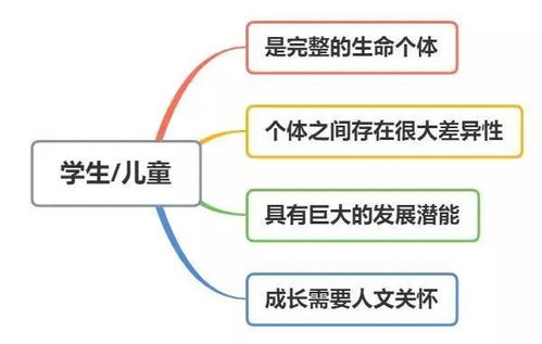 幼兒教育基礎(chǔ)知識(shí)速記口訣