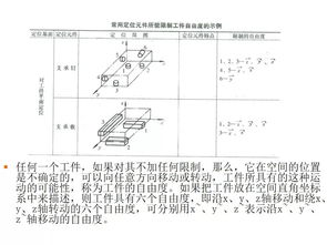 基礎(chǔ)知識(shí),通用設(shè)備