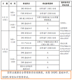 ohsms基礎(chǔ)知識(shí)