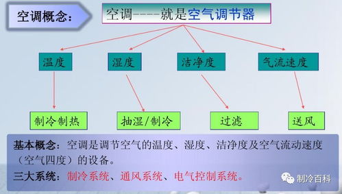 色彩基礎(chǔ)知識(shí)教案,制冷基礎(chǔ)知識(shí)及工作原理,制冷技術(shù)基礎(chǔ)知識(shí)