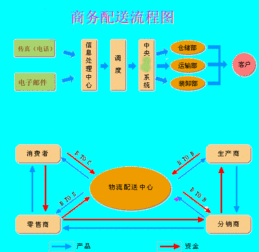 貨代業(yè)務(wù)基礎(chǔ)知識(shí)