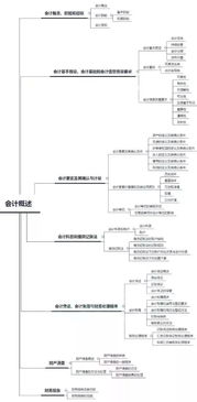 最新增值稅基礎(chǔ)知識(shí)試題