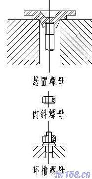 工程機械配件基礎(chǔ)知識