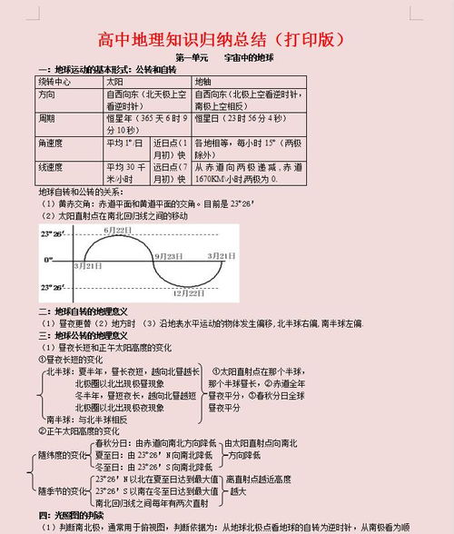 知識(shí)點(diǎn),高中,基礎(chǔ)