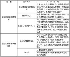 會計(jì)和財(cái)務(wù)管理基礎(chǔ)知識題庫